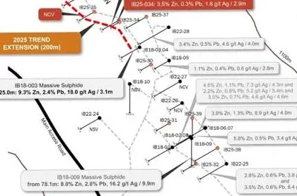 InZinc Mining (IZN) hits high-grade mineralization at West Desert Project, boosting growth potential