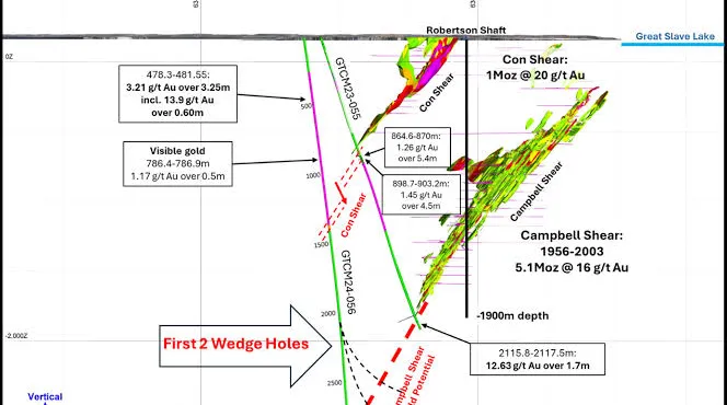 Gold Terra Resources (YGT) prepares for November drilling campaign at historic Con Mine, targeting high-grade gold zones