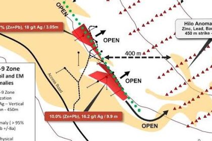 InZinc Mining (IZN) uncovers significant zinc-silver mineralization in latest Sedex drill results, eyeing resource expansion